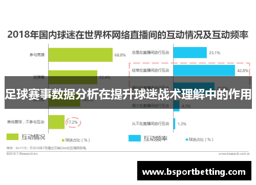 足球赛事数据分析在提升球迷战术理解中的作用